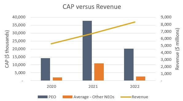 PvP - CAP v Revenue chart.jpg